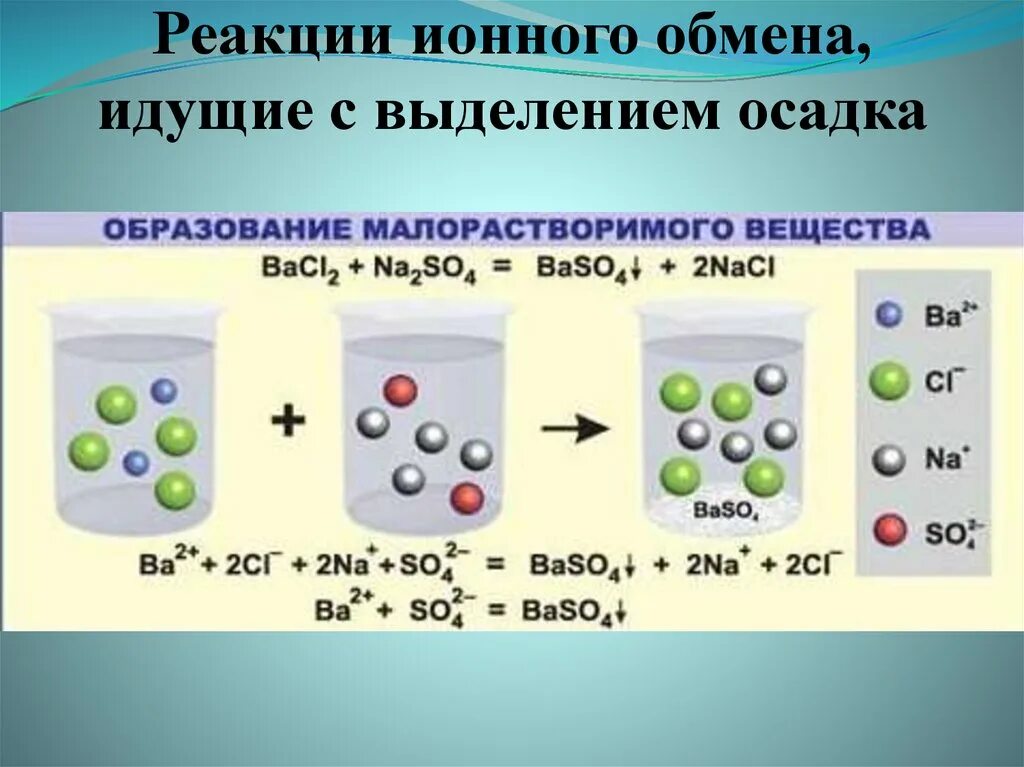 Примеры по теме реакции ионного обмена Презентация по химии "О чем рассказала химическая реакция" (11 класс)