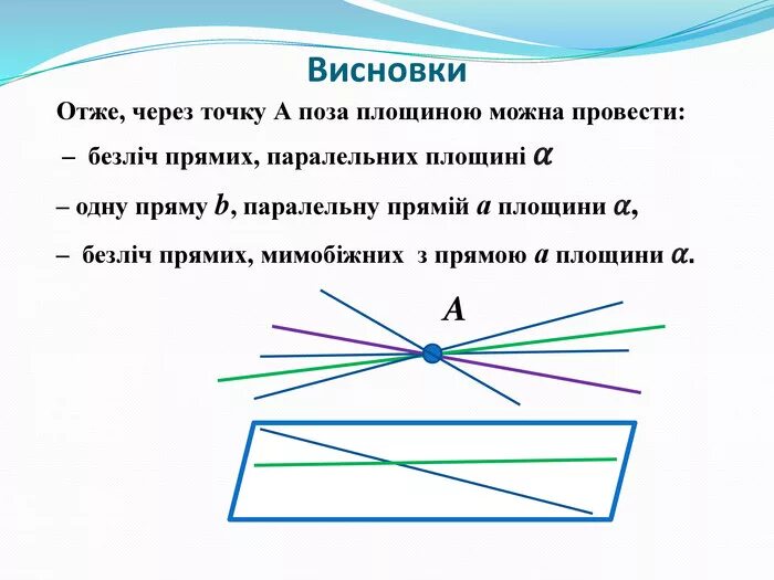 Через точку можно провести только одну прямую. Через точку можно провести только одну прямую