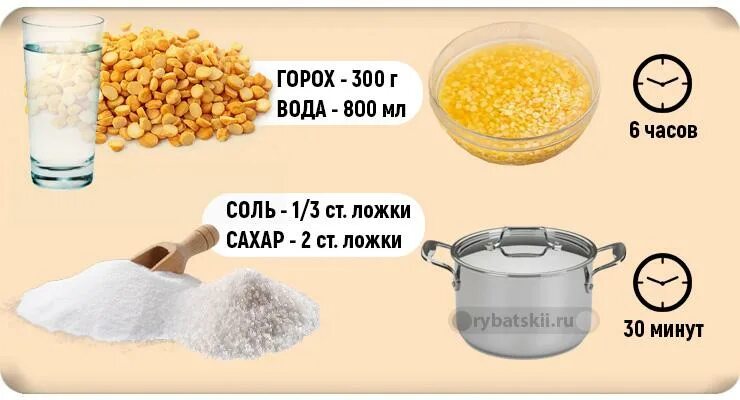 Рецепт гороховой каши на воде. Приготовление каши соотношение воды и крупы. Крупы для каш. Гороховое пюре пропорции воды. Пропорции каши и воды.