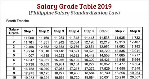 Grade p