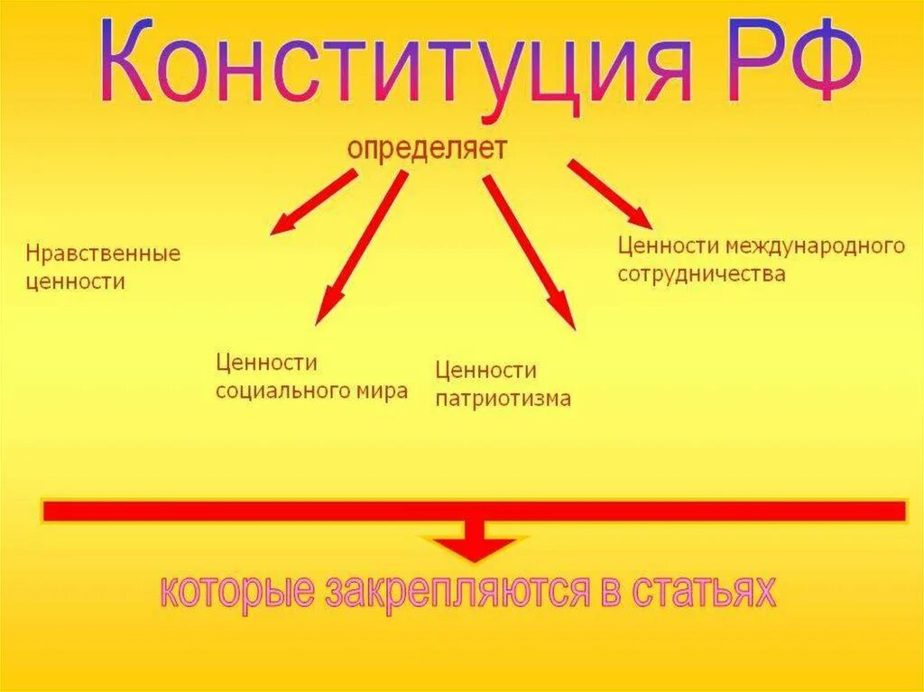 Конституция. Конституция определение кратко. Конституция РФ задания. Конституция РФ определение кратко.