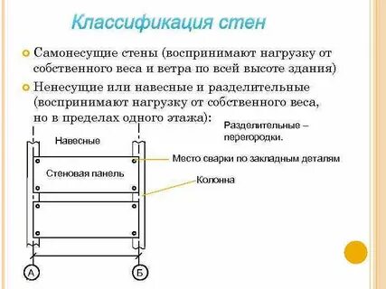 Усилие собственно