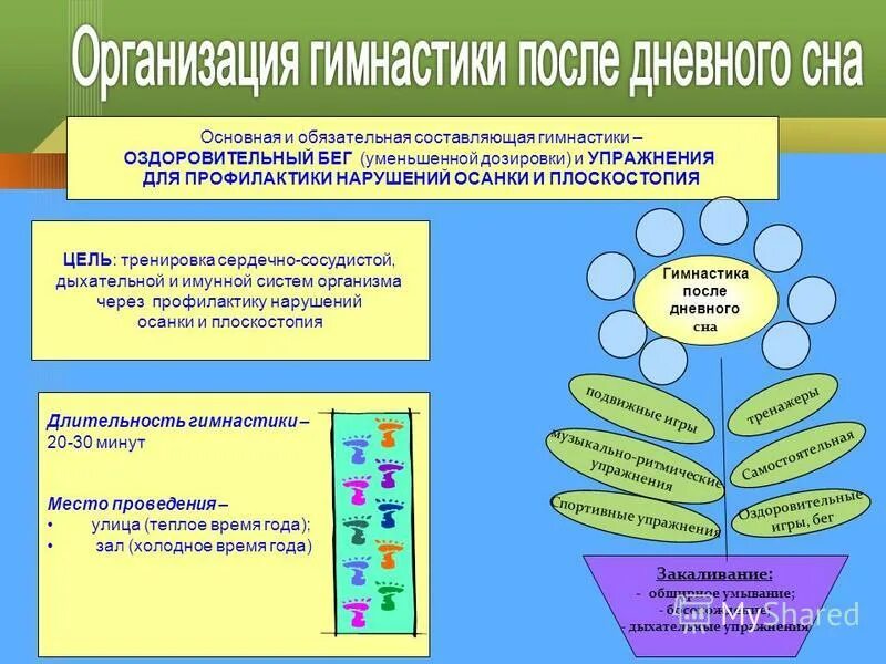 здоровьесберегающие технологии в развивающей среде. формы и методы оздоровления. нетрадиционные средства оздоровления презентация. технологии оздоровления детей. технологии оздоровления детей.