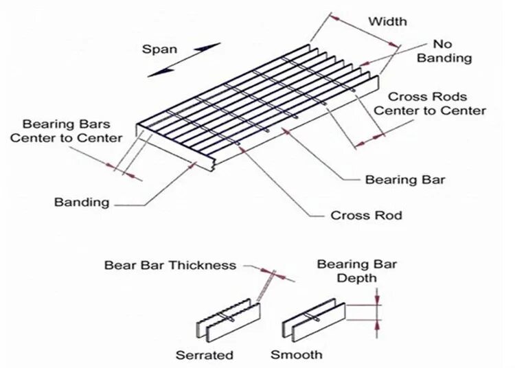 Load bearing Bar 30х3. Metal profile Bar Thickness. Дренажная решетка стальная класса д толщина конструкции. Grating 30 настил Размеры.