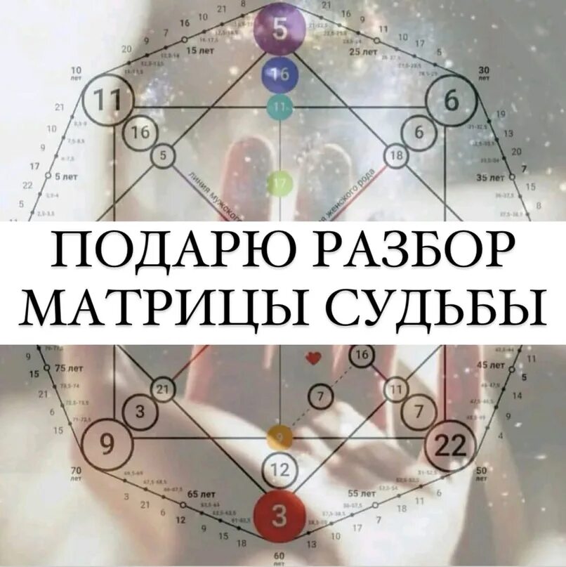 Белое солнце калькулятор по матрице судьбы. Матрица судьбы. арканы в матрице судьбы. матрица судьбы шаблон. сертификат матрица судьбы.