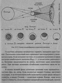 Характеристика лунного затмения