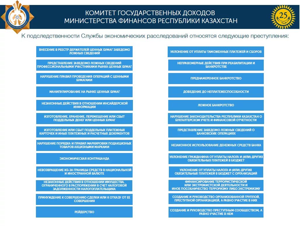 Комитет государственных доходов РК. Комитет государственных доходов Министерства финансов. Комитет по управлению госдоходов Казахстана. Гос доходы РК.