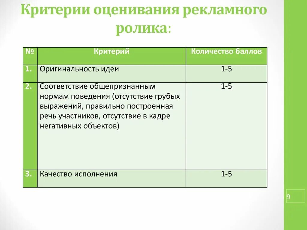 Критерии оценки рекламных видеороликов. Критерии оценивания видеоролика на конкурс. Критерии оценивания рекламного ролика. Критерии оценки рекламной идеи.