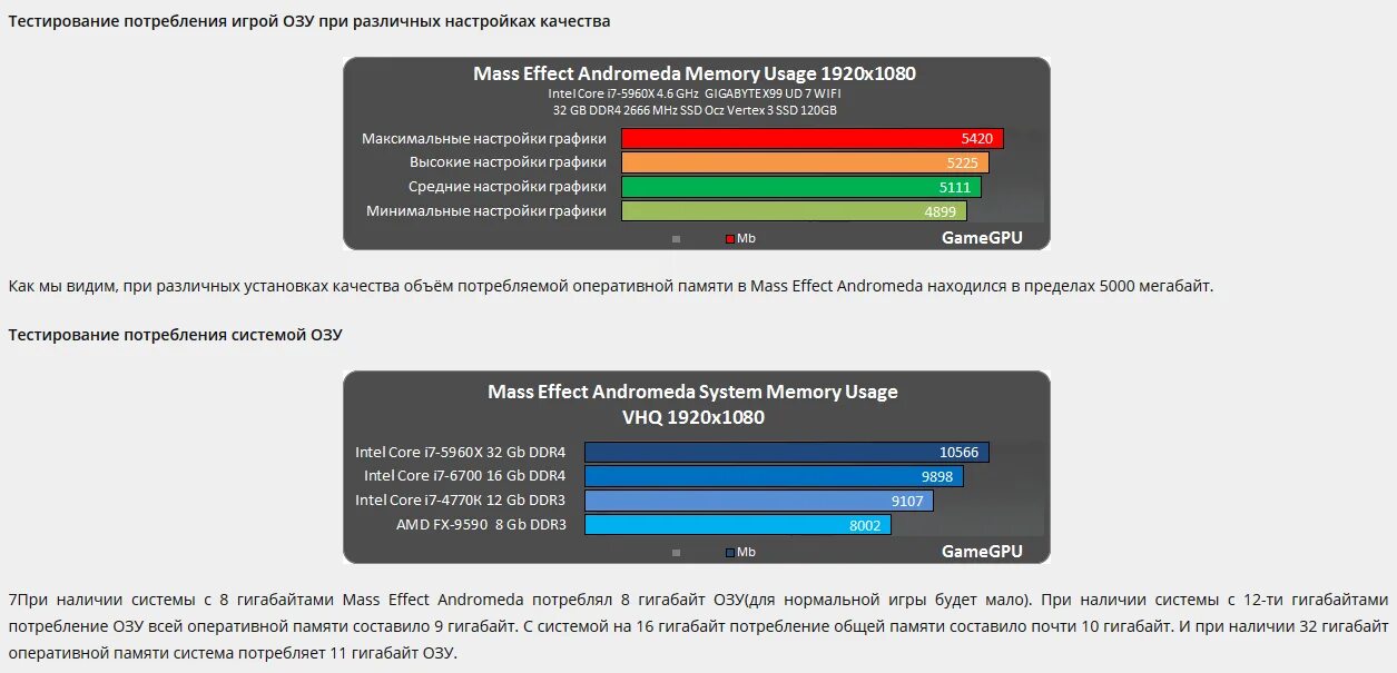 Сколько нужно оперативной памяти. Энергопотребление оперативной памяти. Сколько потребляет Оперативная память. Сколько нужно ОЗУ. Объём оперативной памяти для игрового ПК.