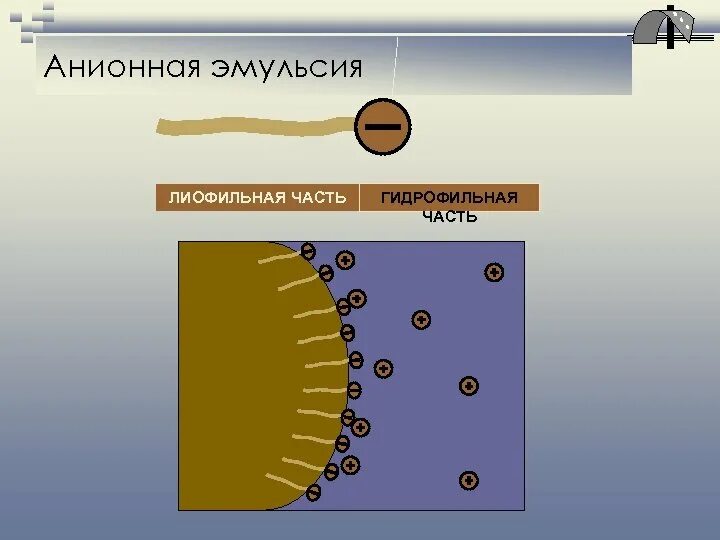 Обратная эмульсия. Гидрофильная эмульсия. Эмульсия расслаивается. Эмульсия это простыми словами. Бронирующий слой эмульсии.