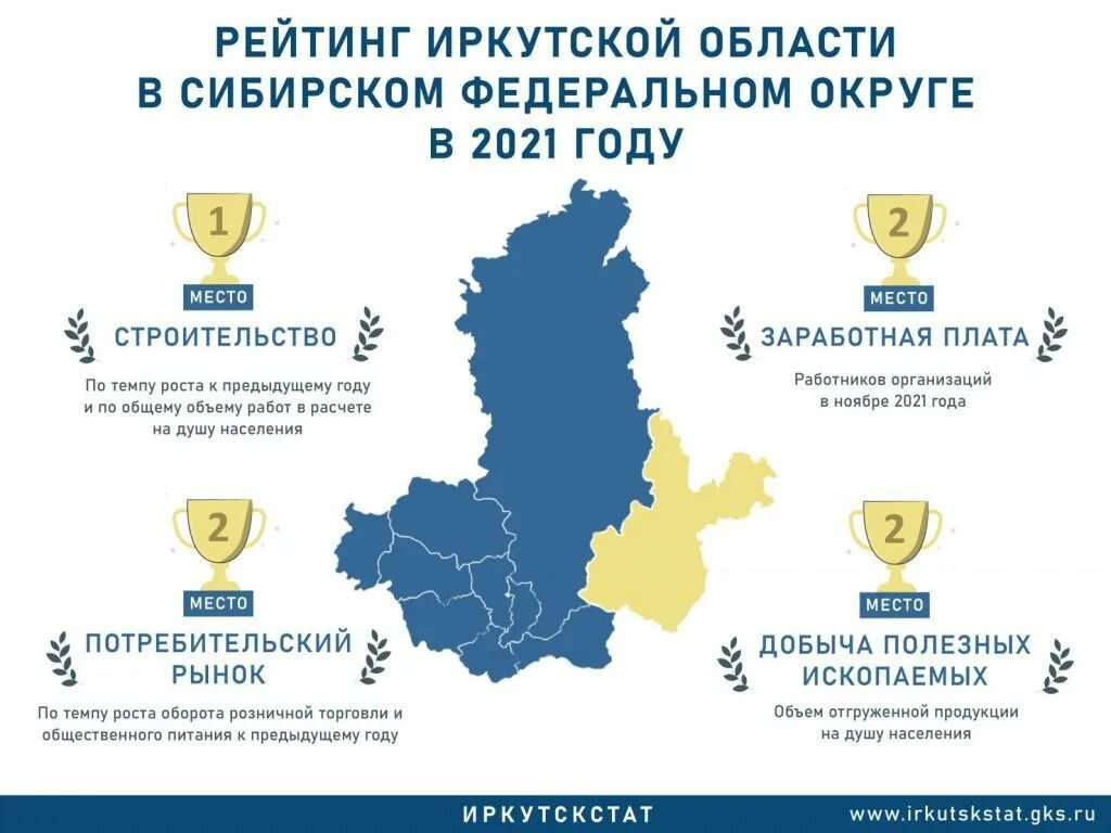 Сфо информация