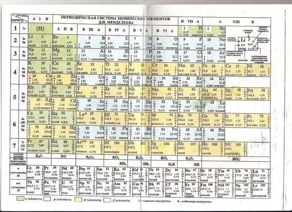 Количество элементов в 4 периоде. Таблица Менделеева новошинский. Таблица Новошинская химия. Резонансные частоты химических элементов таблицы Менделеева. Химия каждому изучающему на стол.