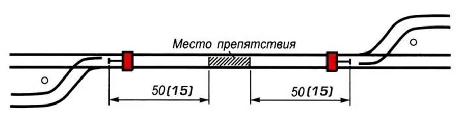 Картинки РАССТОЯНИЕ ОГРАЖДЕНИЕ СИГНАЛЫ УМЕНЬШЕНИЯ СКОРОСТИ