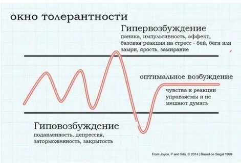 Реакция замри