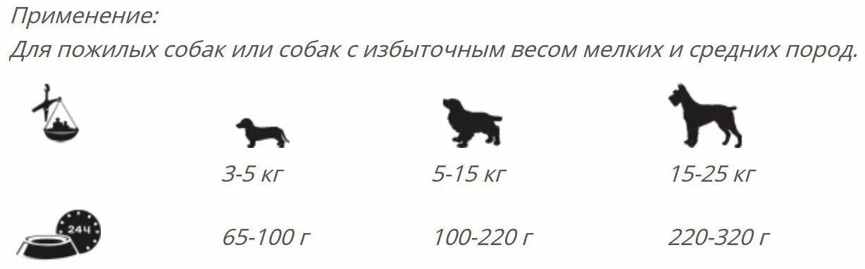 Вес мелких и средних собак. Пенсионер с собачкой. Для мелких и средних пород значок. Корм для собак eminent (17 кг) Senior/Light 19/8 для пожилых собак и собак с избыточным весом. Сухой корм по весу собаки