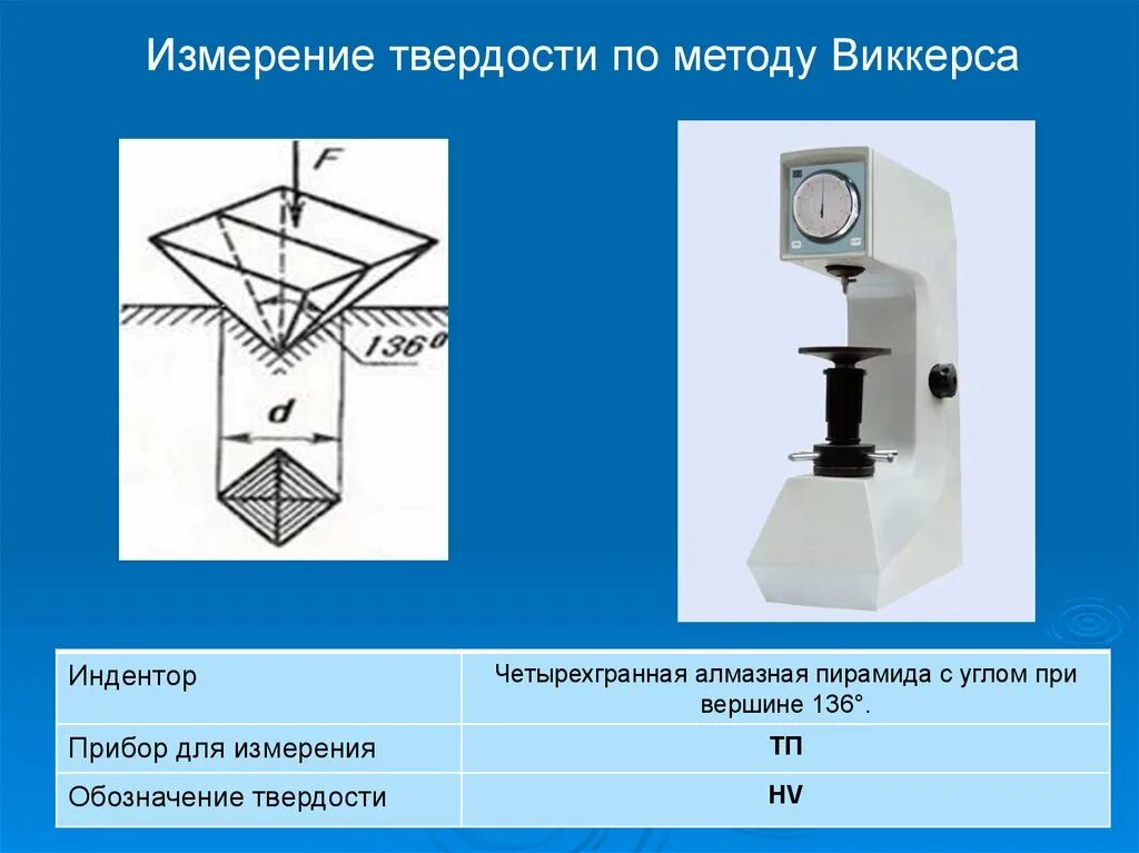 Метод измерения твердости по виккерсу. Измерение твёрдости методом виккерса. индентор виккерса. метод виккерса индентор. схема прибора для определения твердости по методу виккерса.