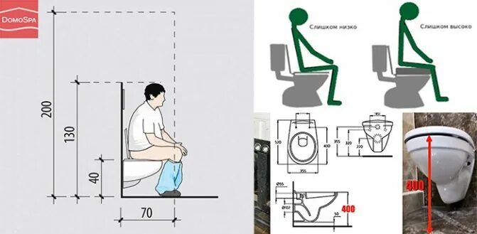 Высота установки раковины в санузле мгн. Унитаз с инсталляцией подвесной grohe solido 38941000 с горизонтальным выпуском. На какой высоте устанавливается унитаз. Высота монтажа подвесного унитаза эргономика. Инсталляция grohe 38526000.