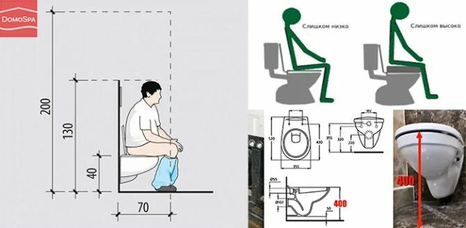 Высота установки подвесного унитаза на инсталляцию стандарт. Стандартная ширина для установки унитаза. Эргономика туалета. Стандартная высота унитаза.