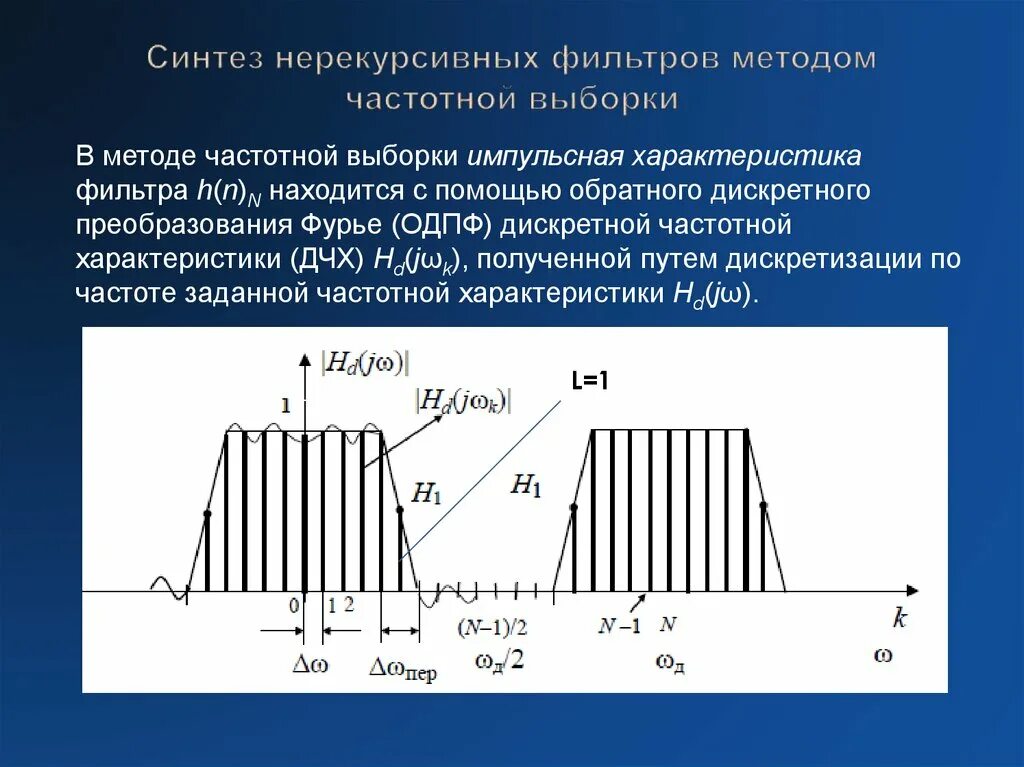 Преобразование фильтров. Рекурсивные и нерекурсивные цифровые фильтры. Синтез цифрового фильтра. Нерекурсивный цифровой фильтр. Синтез бих-фильтров.