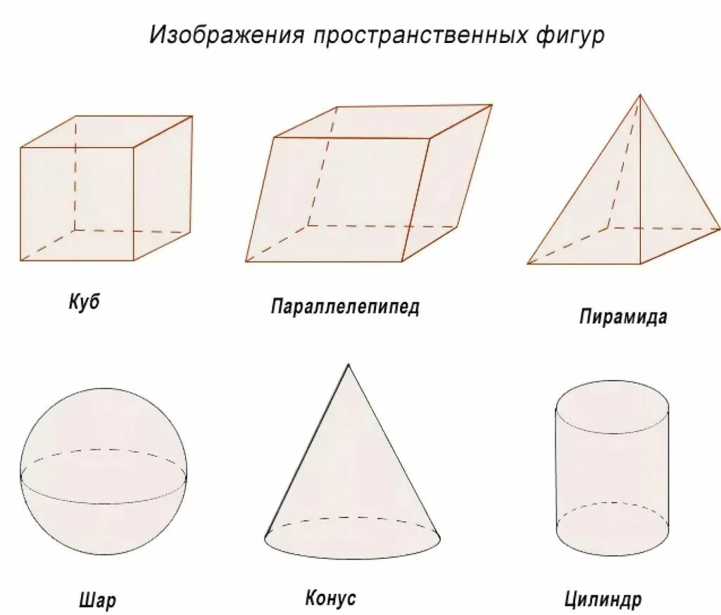 Стереометрия фигуры в пространстве