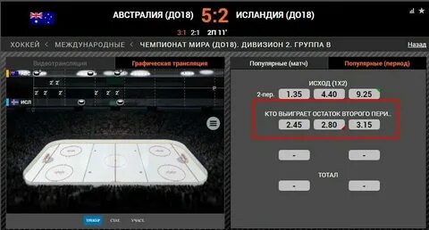 Сколько очков дают в хоккее