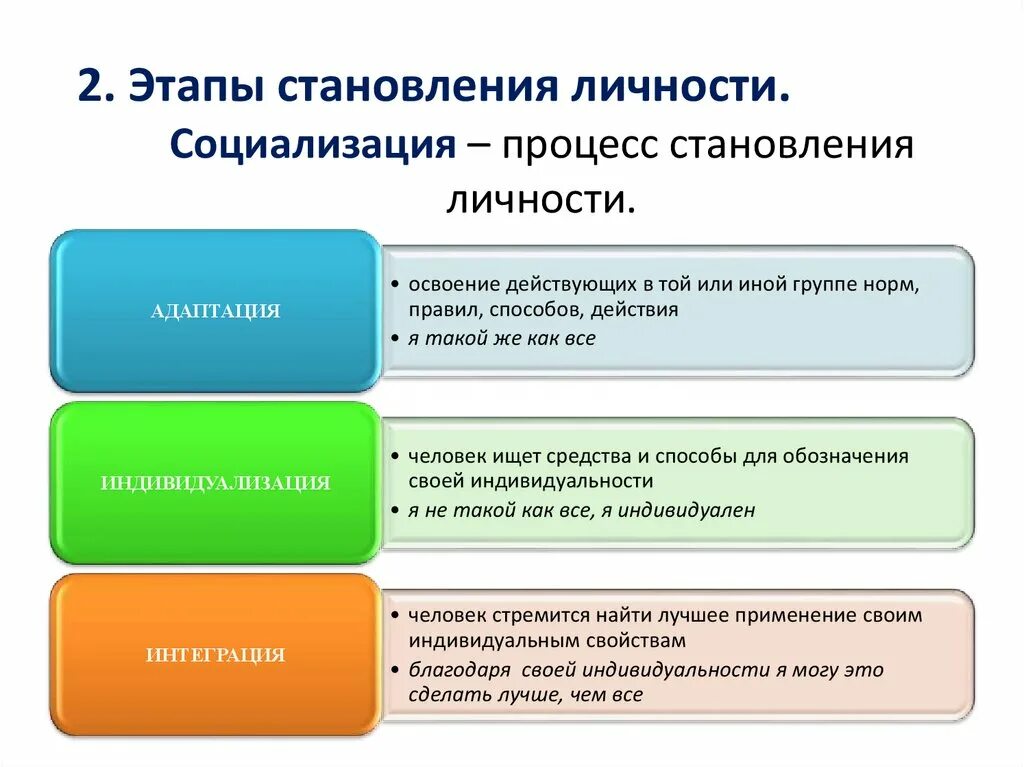 Становление личности примеры