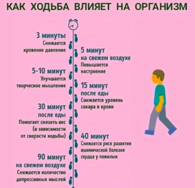 Сколько идти