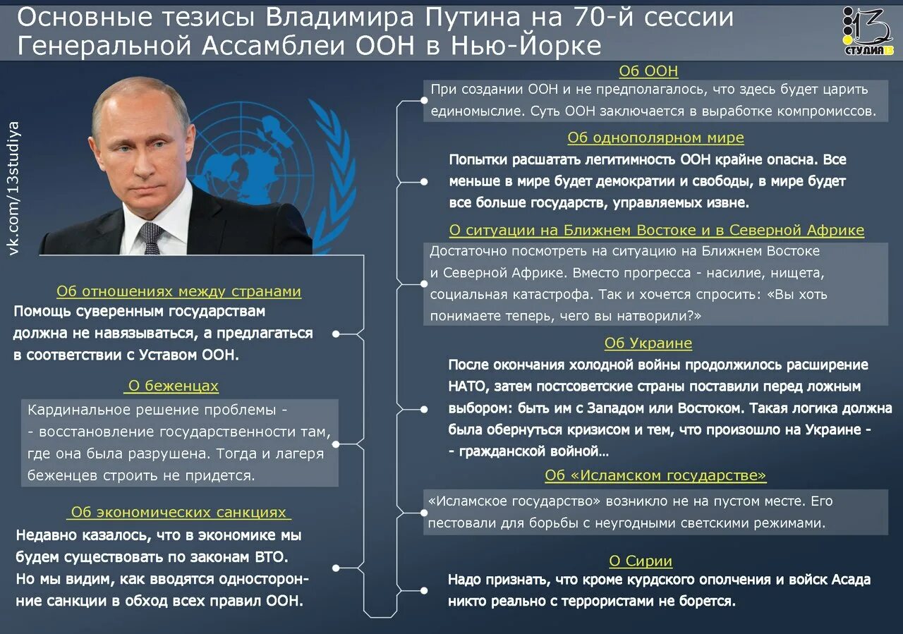 Что теперь будет в мире. Тезисы Путина. Основные тезисы ООН. Высказывания о Путине. Основные тезисы выступления.