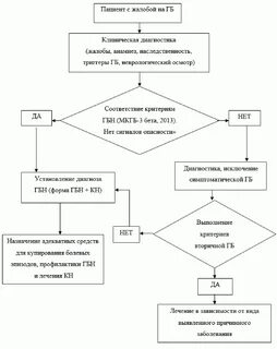 Лечение головной боли клинические рекомендации