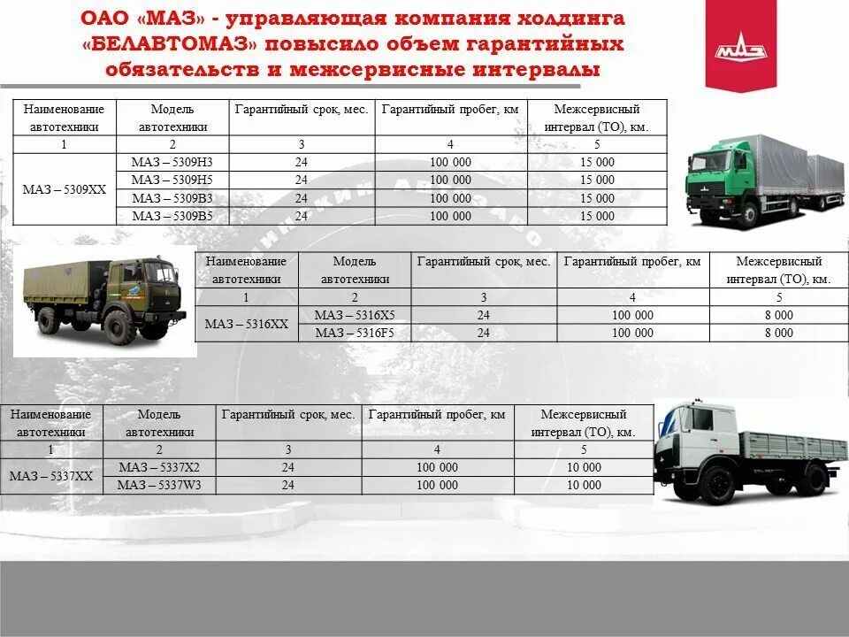 Норма час для ремонта грузовых автомобилей камаз. Маз-5337 заправочные данные. Камаз норма часы. Норма час на ремонт головки камаз. Нормы времени ремонта авто камаз.