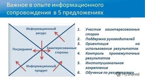 Информационный опыт