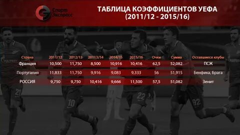 Спорт экспресс таблица