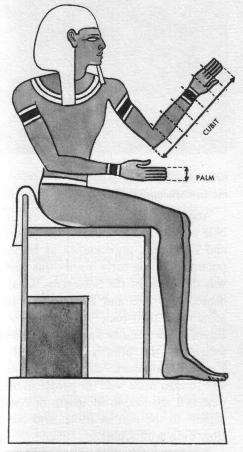Измерения древности. Единицы измерения в древнем Египте. Меры в древнем Египте. Измерение длины в древнем Египте. Меры длины в древнем Египте.