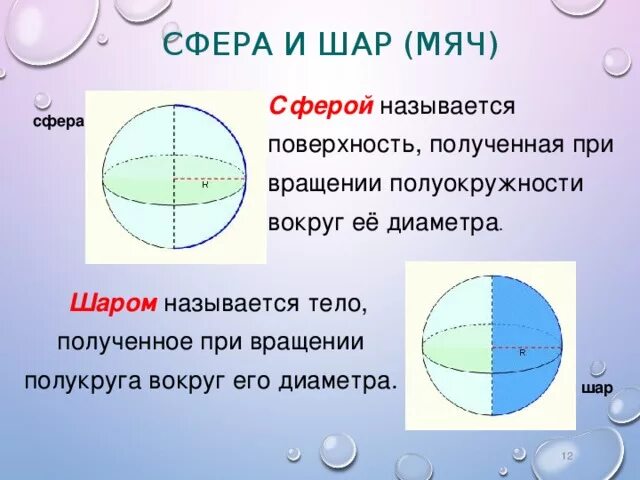 Основанием шара является. Тела вращения сфера и шар. Формулы шара и сферы. Шар тело вращения. Площадь поверхности шара и сферы.