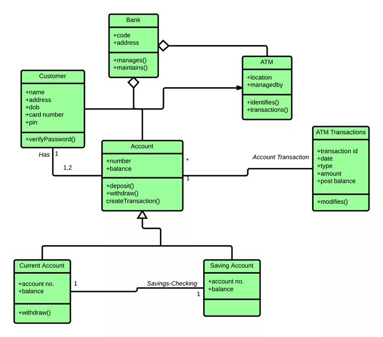 Uml class diagram. Диаграмма классов uml 2.0. Диаграмма классов uml морской бой. Uml диаграмма классов Тетрис. Диаграммы классов джава.