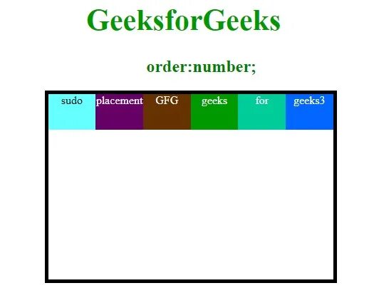 Order properties order. Свойство order CSS. Order Table CSS. Свойство ордер в CSS. Order что это в ЦСС.