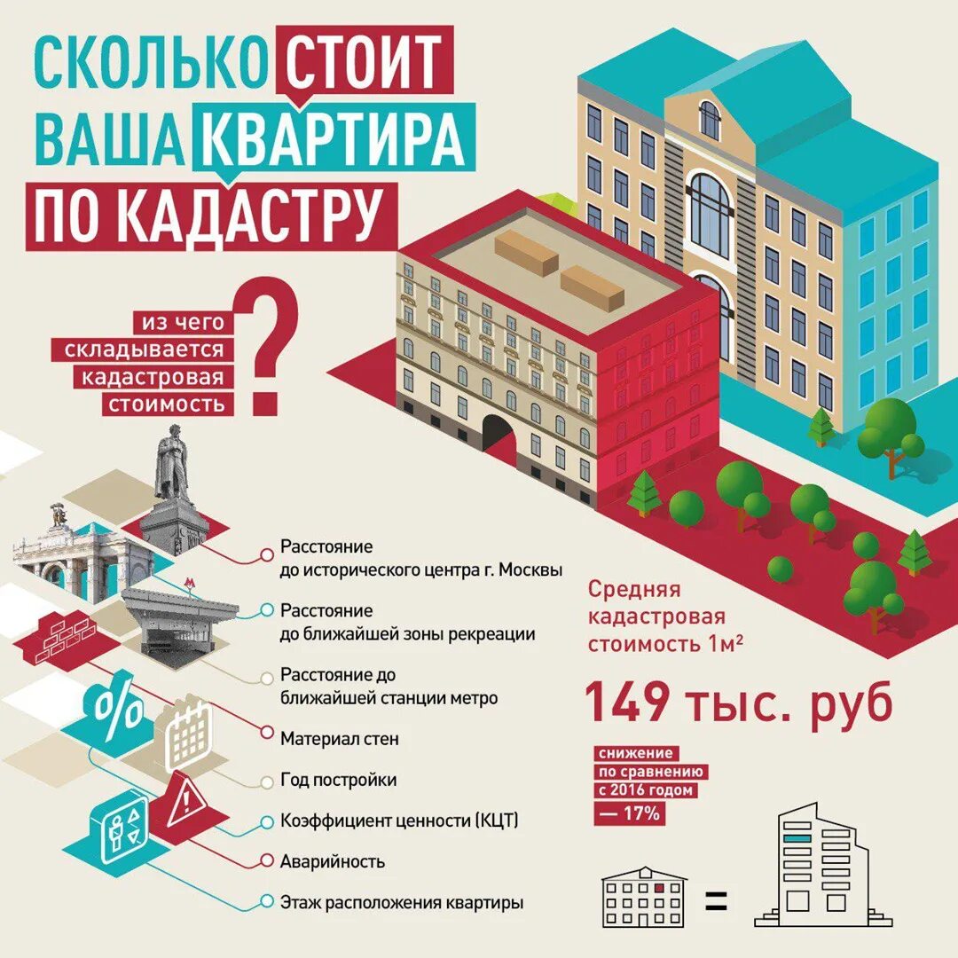 Из чего складывается кадастровая. Системы информации ведения кадастрового учета. Постановка на кадастровый учет объекта недвижимости. Из чего складывается кадастровая. Постановка земельных участков на кадастровый учёт.
