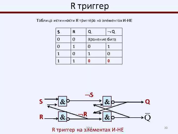 Rs триггер таблица истинности Таблицы истинности jk