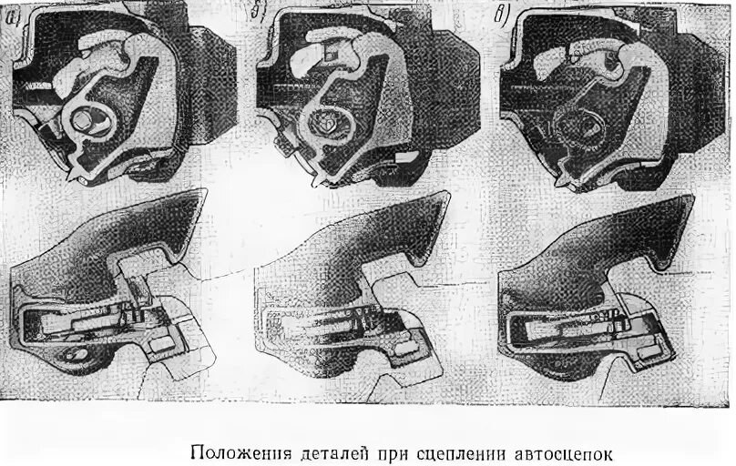 Как расцепить тягач. Ударная стенка зева автосцепки. 100 Парное планка автосцепки. Сцепление автосцепок.