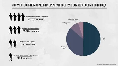 Призыв сколько набрали
