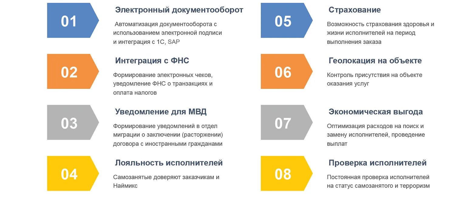 Изменения по самозанятым в 2024. Наймикс для самозанятых. Наймикс горячая линия для самозанятых. Как снять статус самозанятого. Как убрать статус самозанятого.