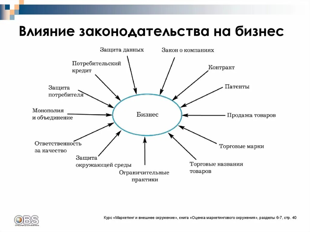 Проекты подверженные наибольшему влиянию внешнего окружения - Basanova.ru
