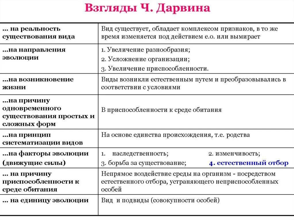 Как произошли современные виды