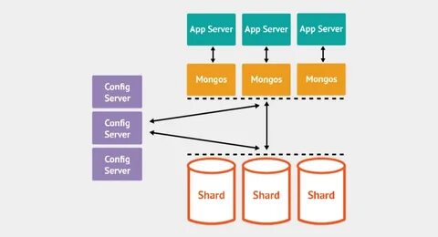 Database projects