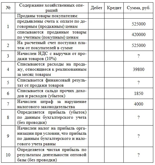 Содержание хозяйственной операции дебет кредит. Списаны реализованные товары проводка. Покупная стоимость товаров проводка. Списаны товары по покупной стоимости проводка. Списана покупная стоимость реализованных товаров проводка.