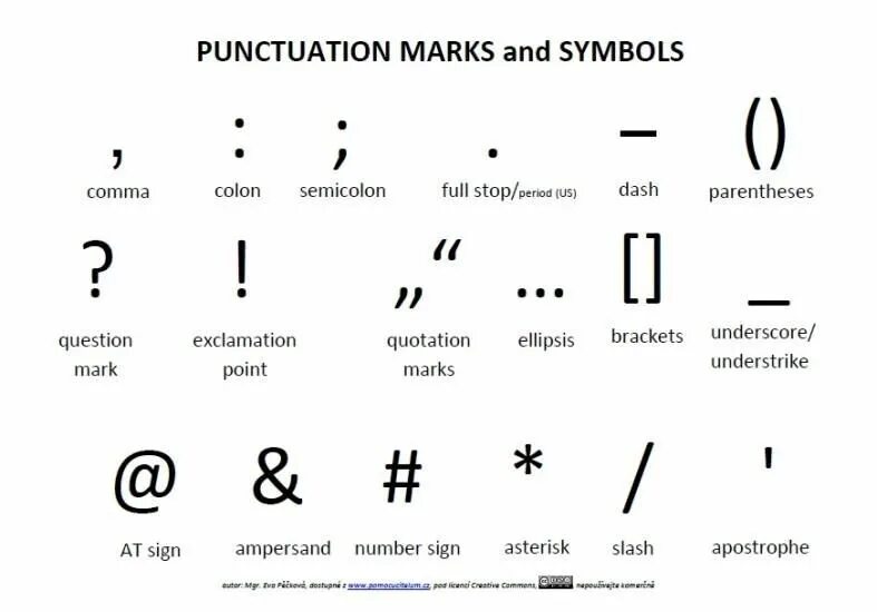 A mix of numbers and symbols. Названия знаков пунктуации на английском. Английское название знака #. Символ английского языка. Название символов.