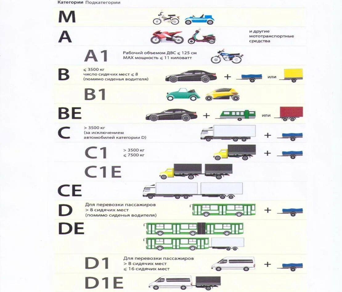 М2 м3 категория ТС по техническому регламенту. Категории транспортных средств м1 м2 м3 технический регламент таблица. Транспортные средства категории м3, n2, n3. Категория л1 транспортного средства. Категория прав b m