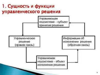 Роль решения государственного управления