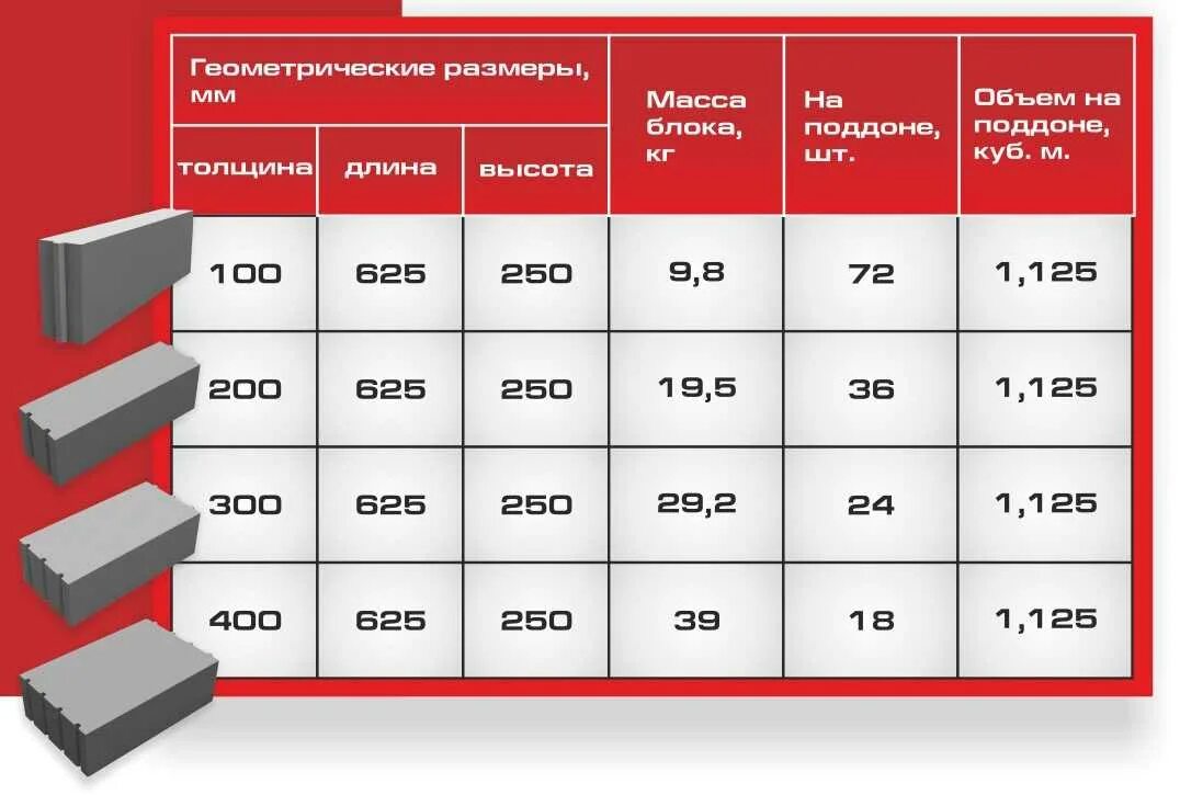 Сколько квадратных метров в кубе газоблока