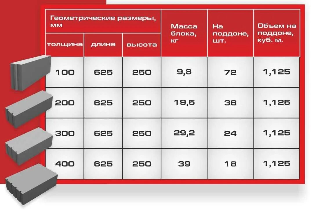 Правило паллета. Сибит вес 1 блока. Габариты газобетонного блока толщиной 100мм. Габариты сибита блока. Газобетон Размеры 1 куб.